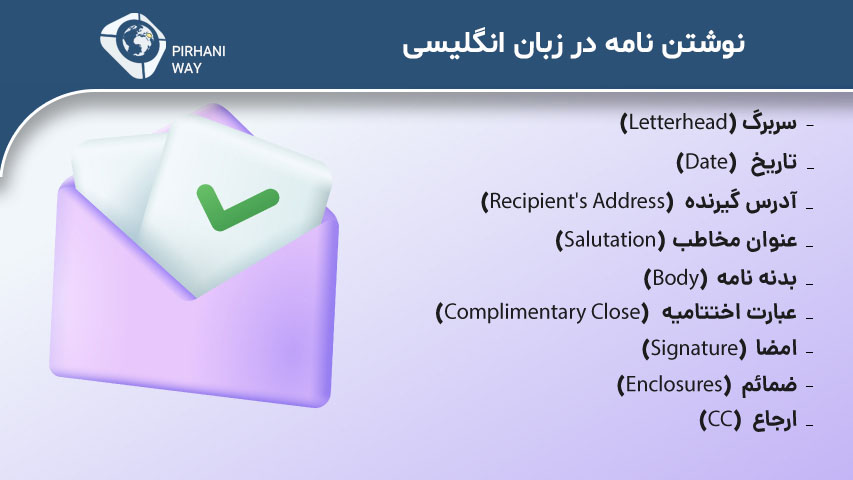 ساختار کلی نامه انگلیسی